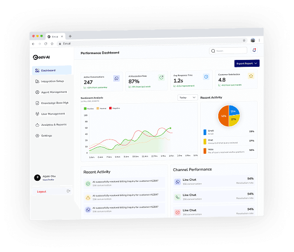 eeV.Ai support dashboard — front view